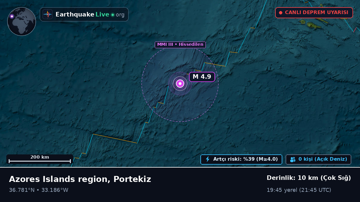 Kuzey Atlantik Okyanusu (Portekiz)