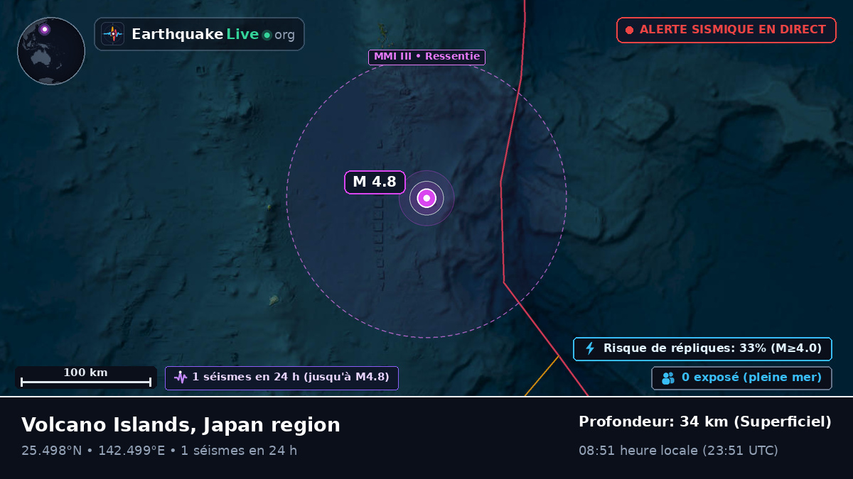 Mer des Philippines (Japon)