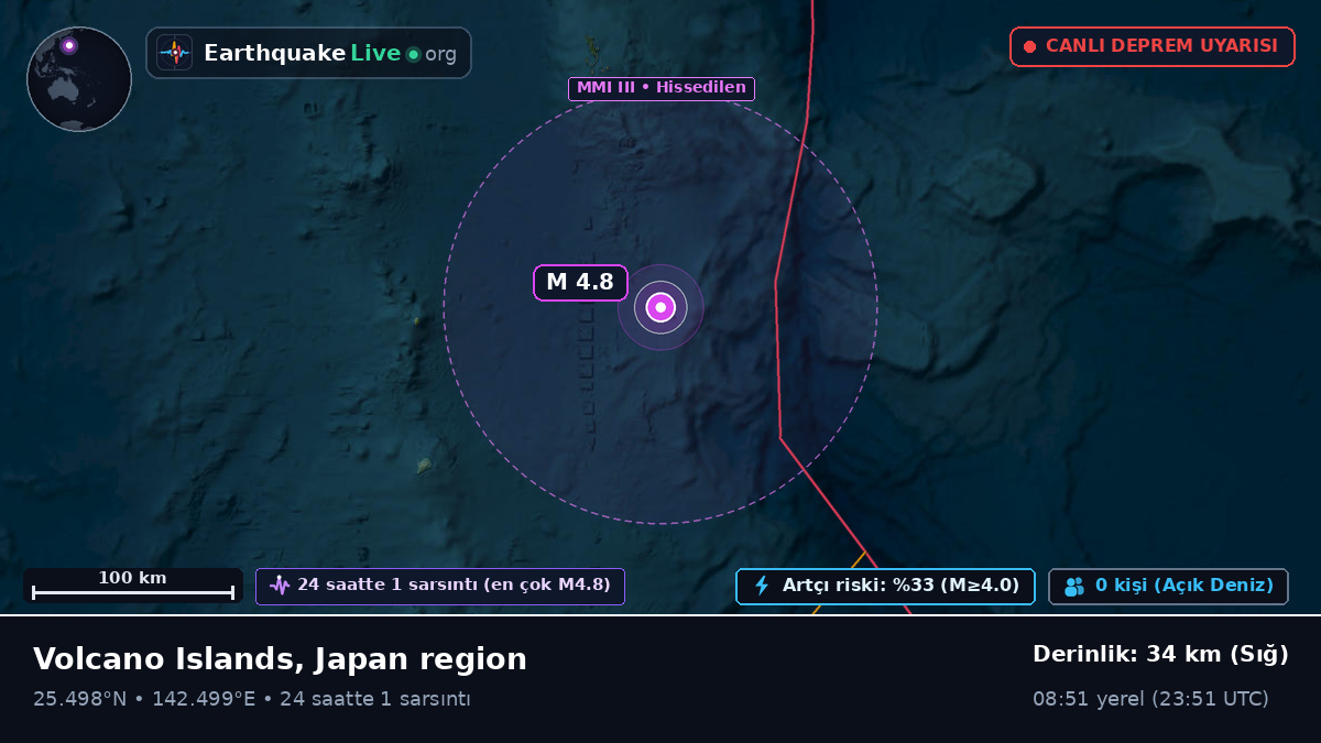 Filipin Denizi (Japonya)