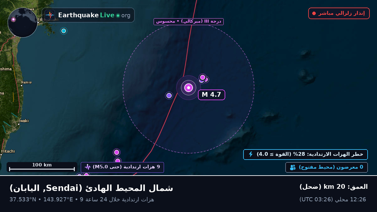 شمال المحيط الهادئ (اليابان)