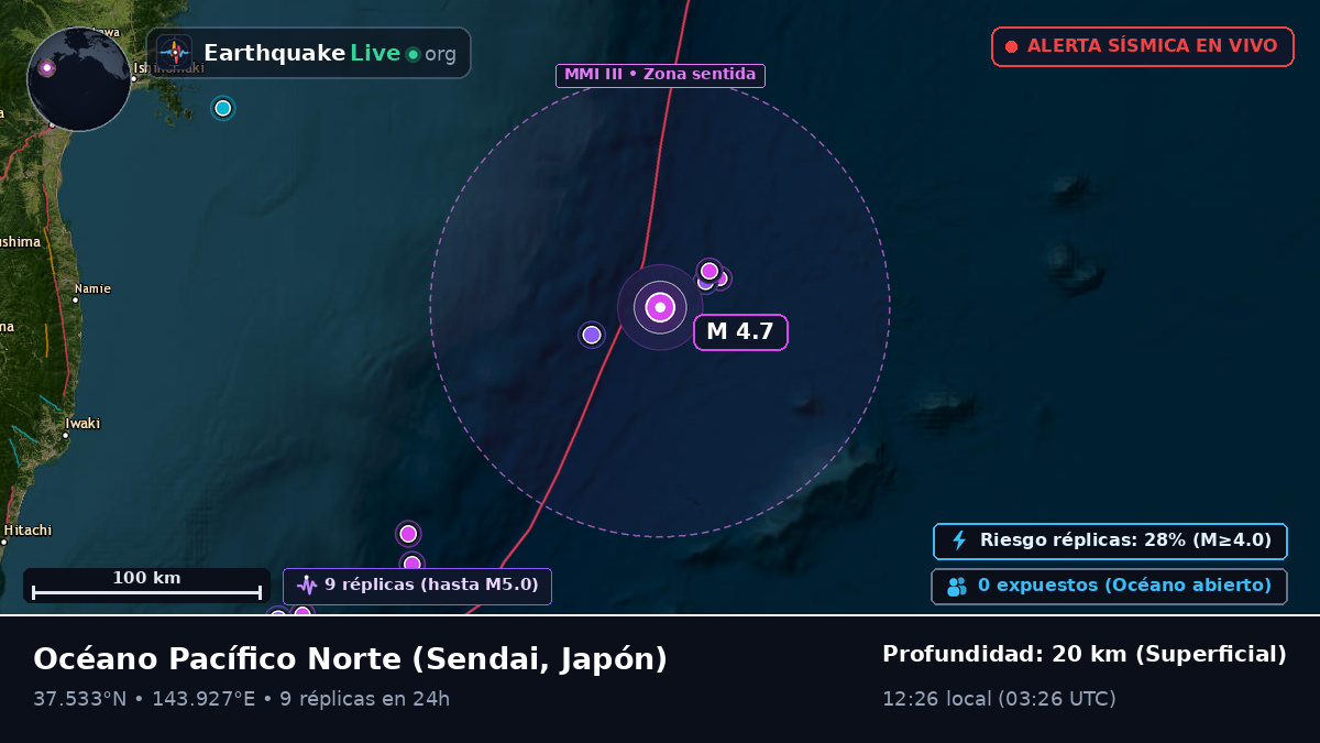 Océano Pacífico Norte (Japón)