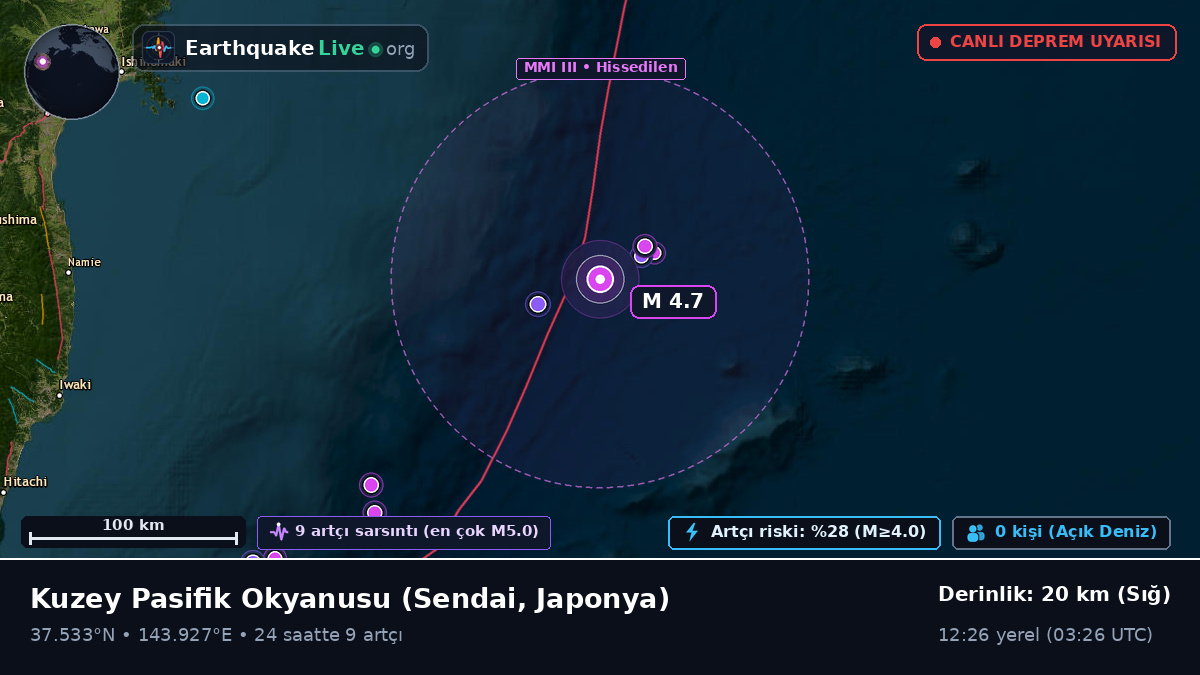 Kuzey Pasifik Okyanusu (Japonya)