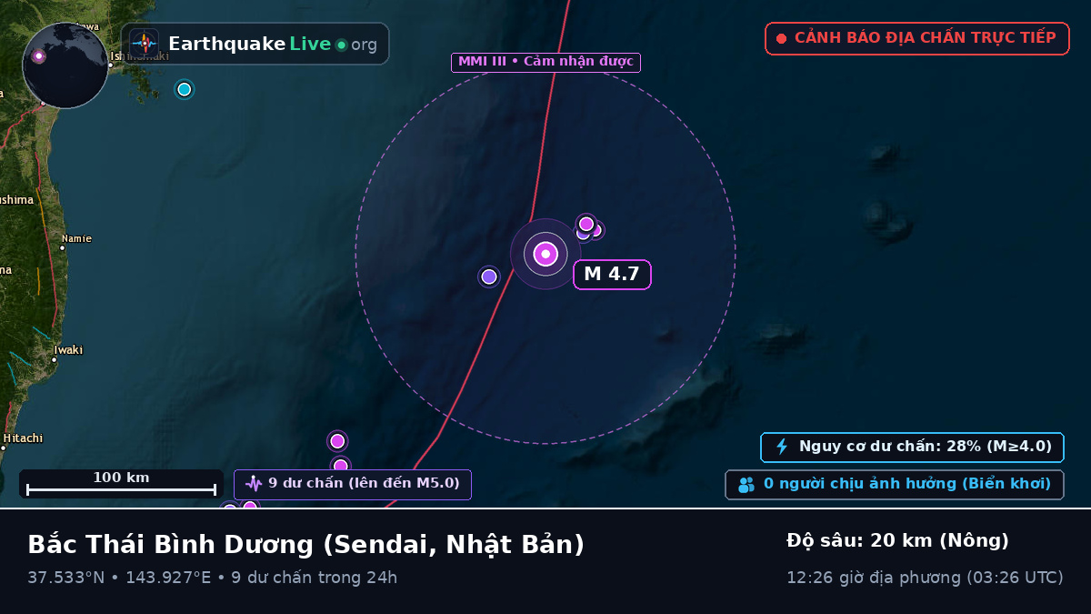 Bắc Thái Bình Dương (Nhật Bản)