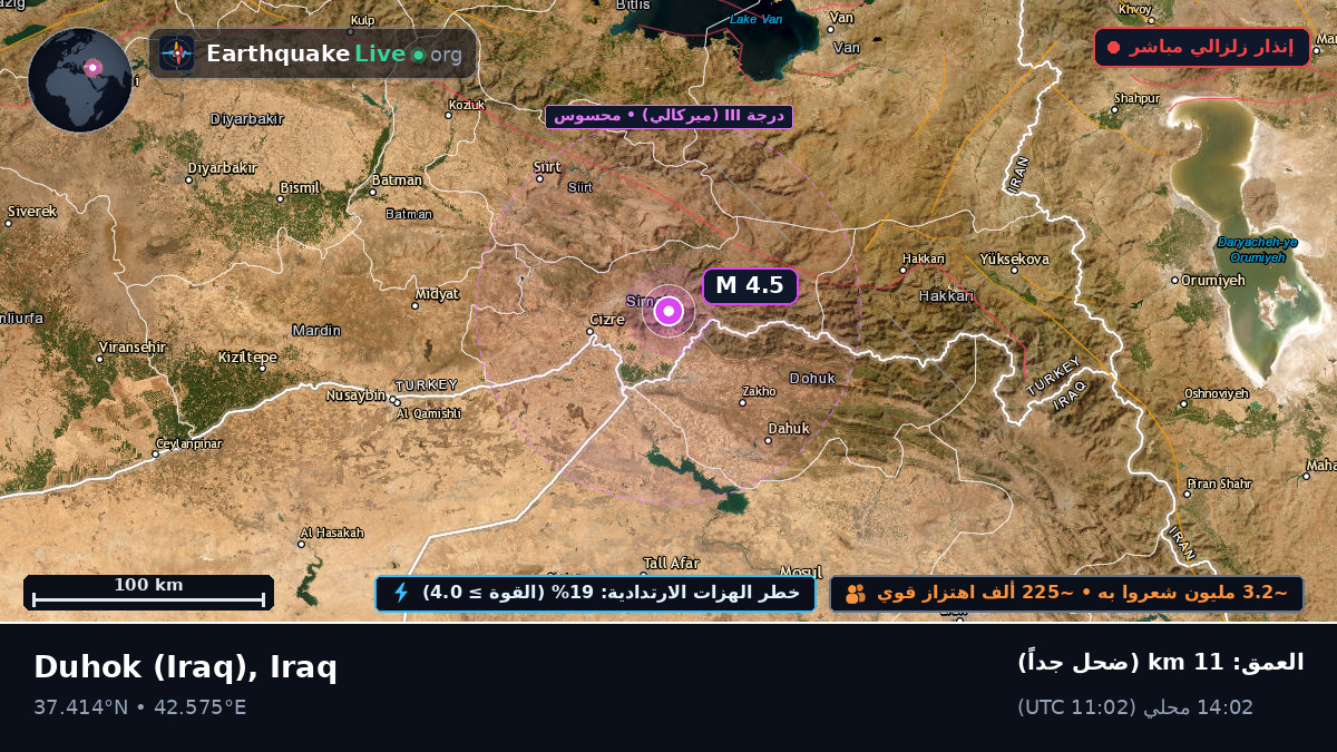 Dihok, Iraq
