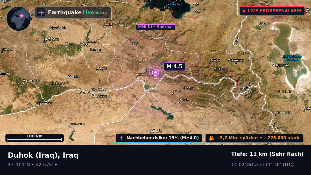 Dihok, Iraq