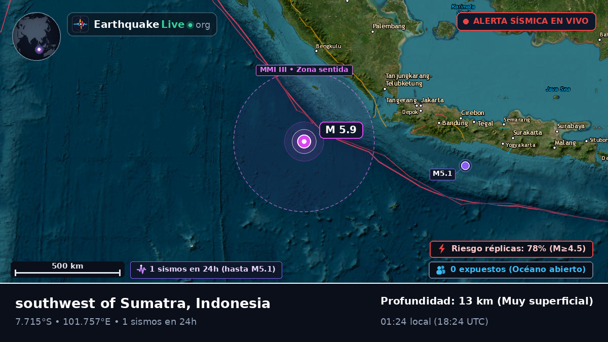Océano Índico (Indonesia)