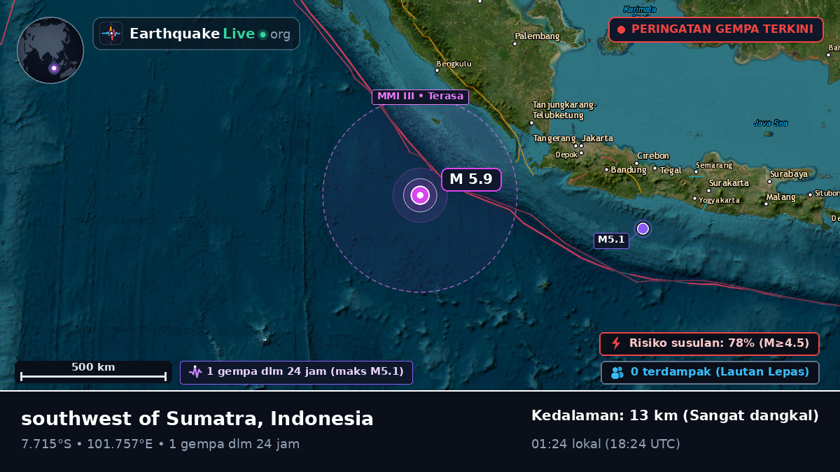 Samudra Hindia (Indonesia)
