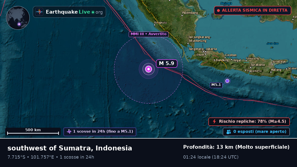Oceano Indiano (Indonesia)