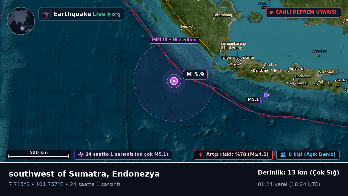 Hint Okyanusu (Endonezya)