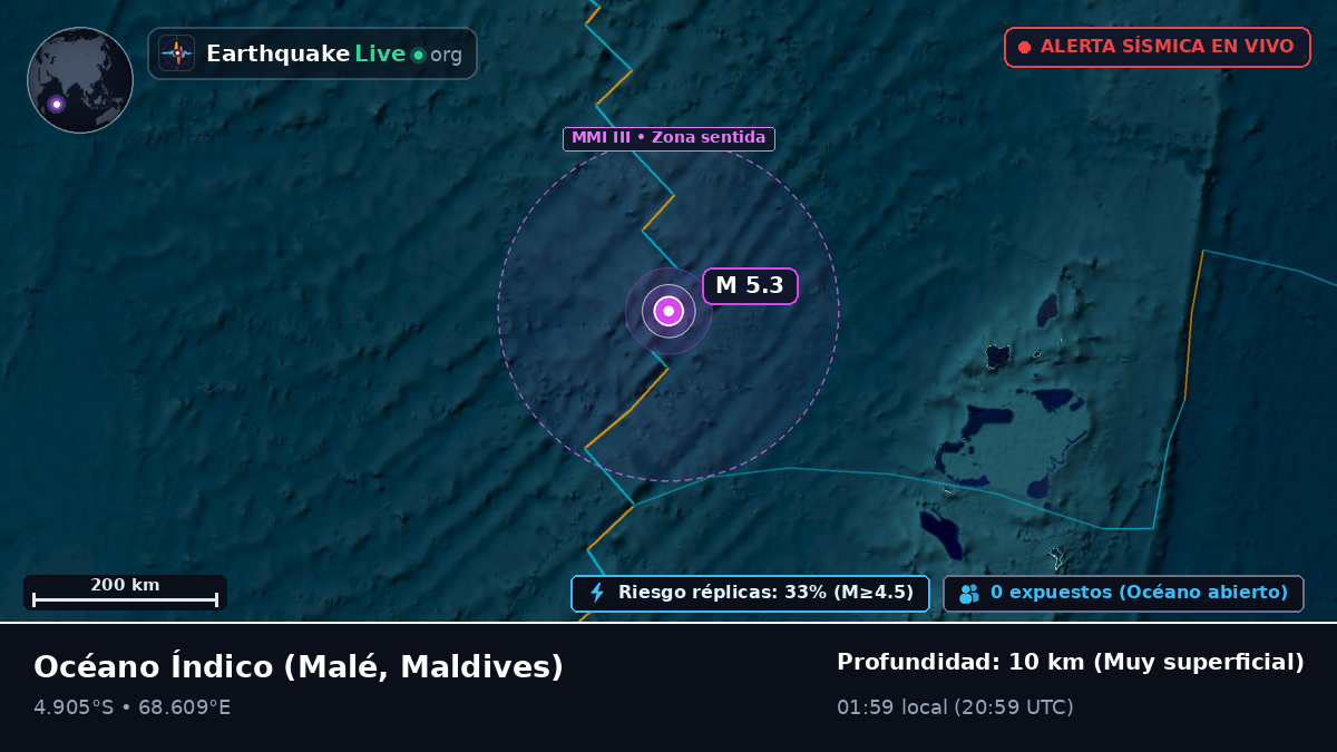 Océano Índico (Maldives)