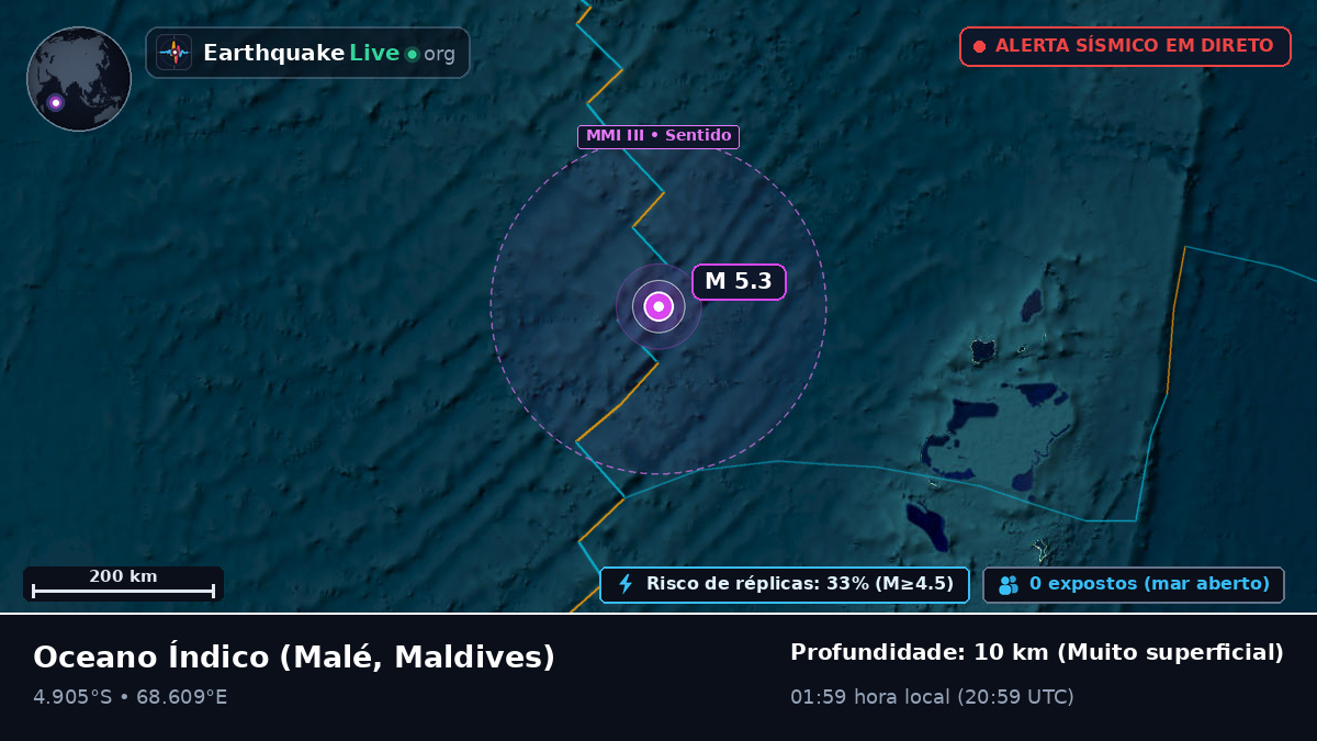 Oceano Índico (Maldives)