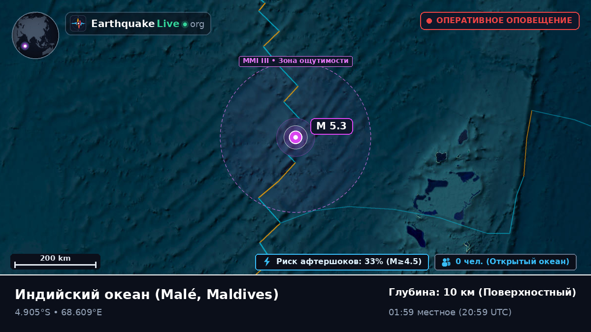 Индийский океан (Maldives)