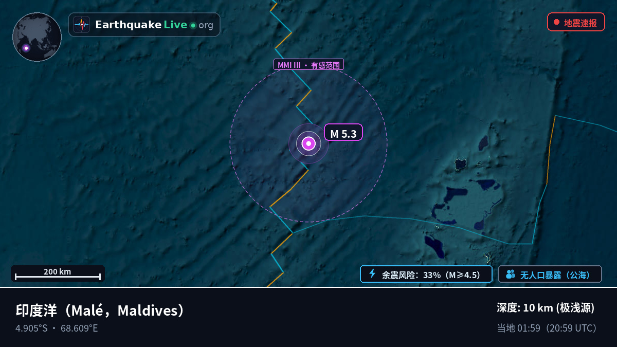 印度洋 (Maldives)