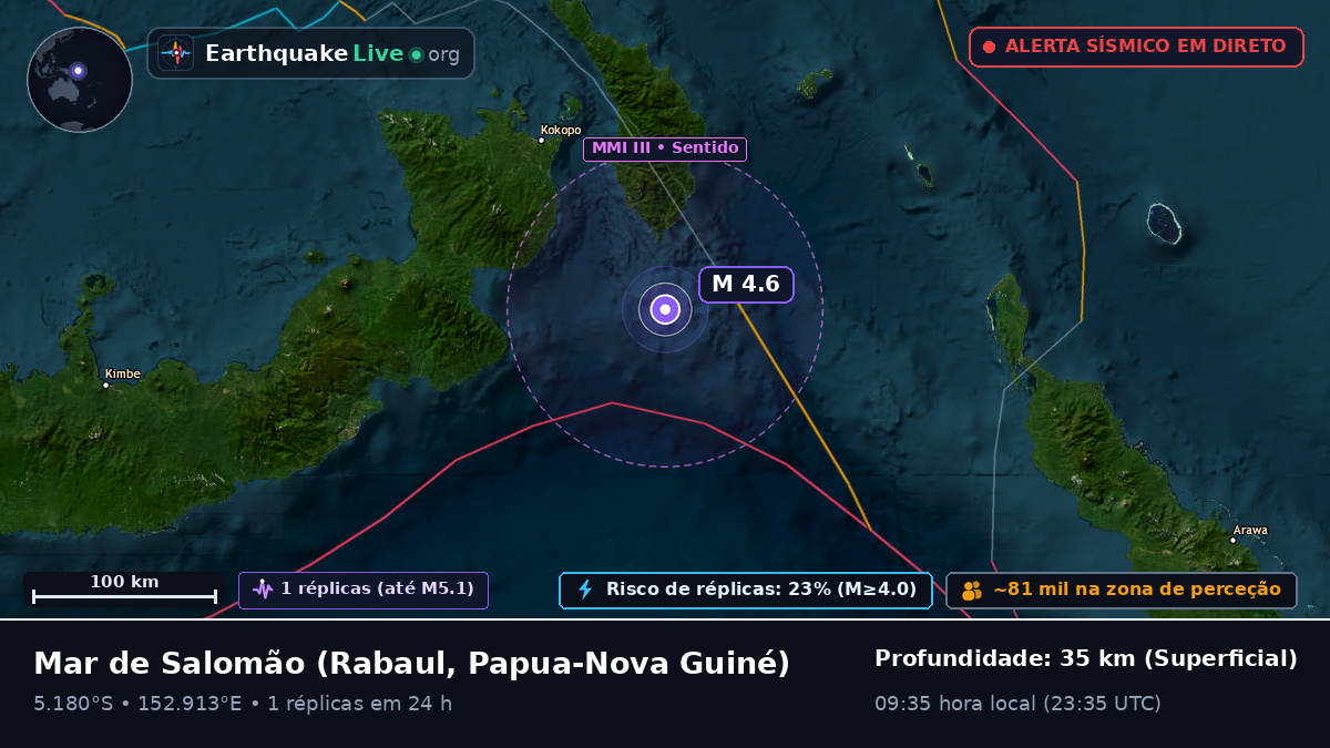 Mar de Salomão (Papua-Nova Guiné)