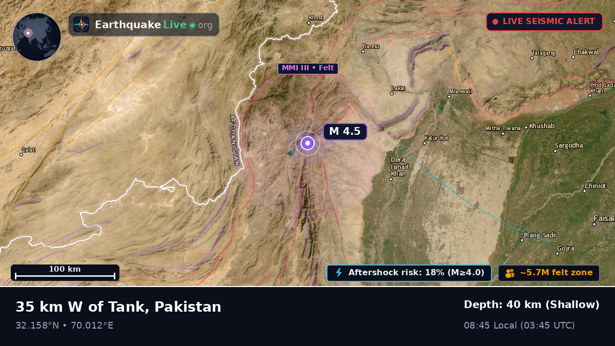 N.W.F.P., Pakistan