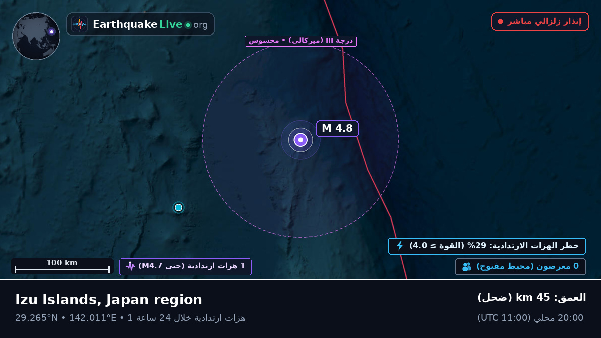 شمال المحيط الهادئ (اليابان)