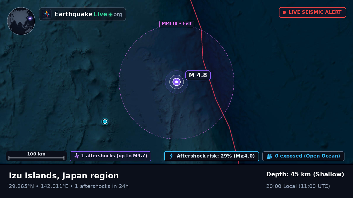 North Pacific Ocean (Japan)