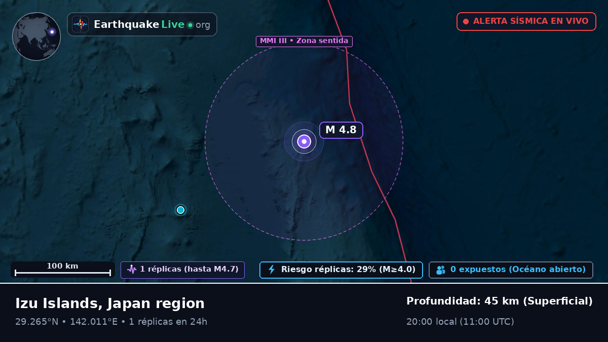 Océano Pacífico Norte (Japón)