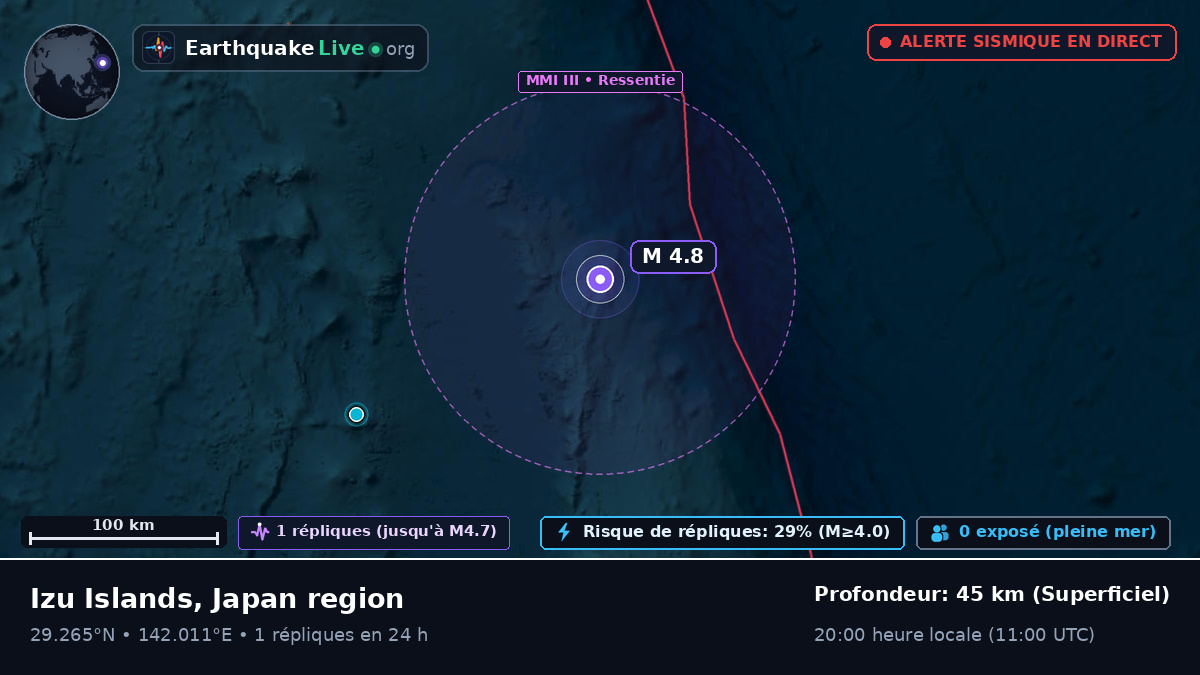 Océan Pacifique Nord (Japon)