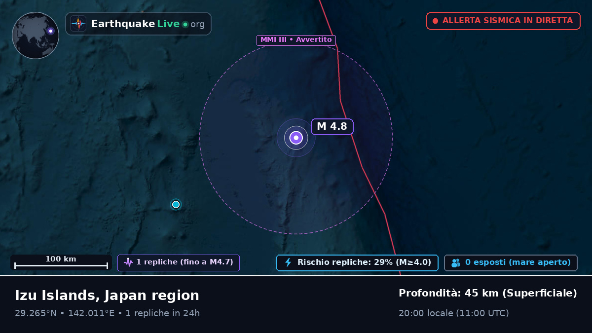 Oceano Pacifico settentrionale (Giappone)