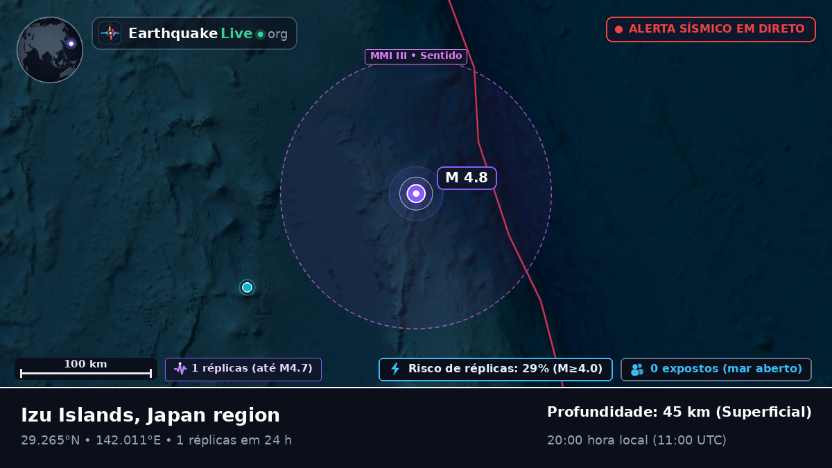 Oceano Pacífico Norte (Japão)