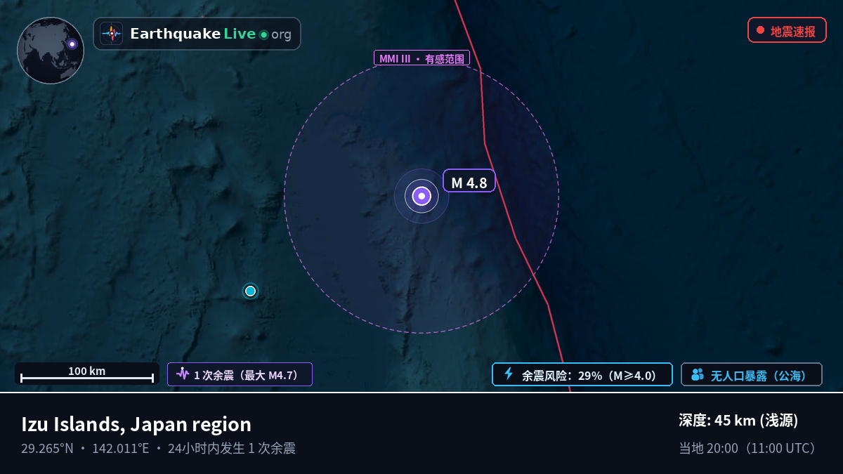 北太平洋 (日本)