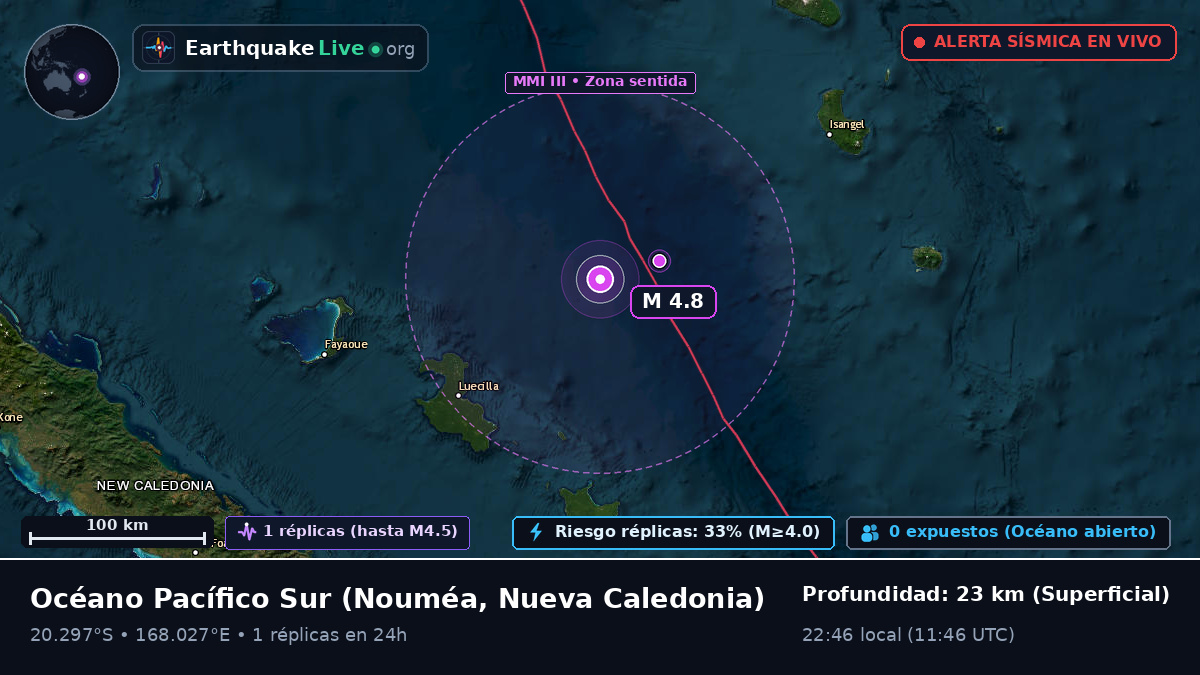 Océano Pacífico Sur (Nueva Caledonia)