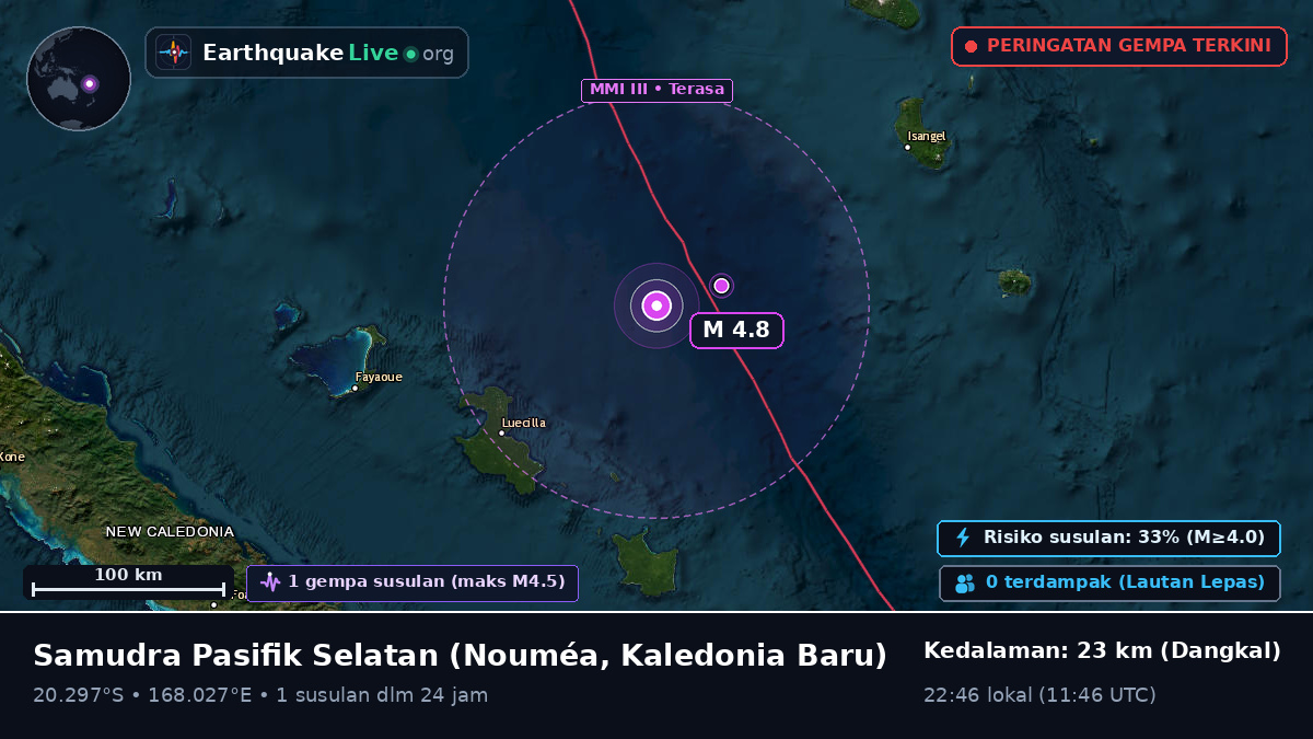Samudra Pasifik Selatan (Kaledonia Baru)