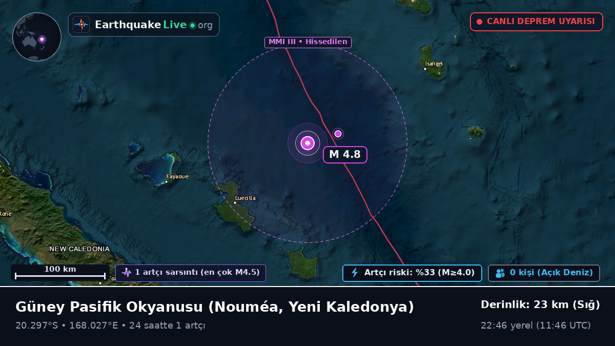 Güney Pasifik Okyanusu (Yeni Kaledonya)
