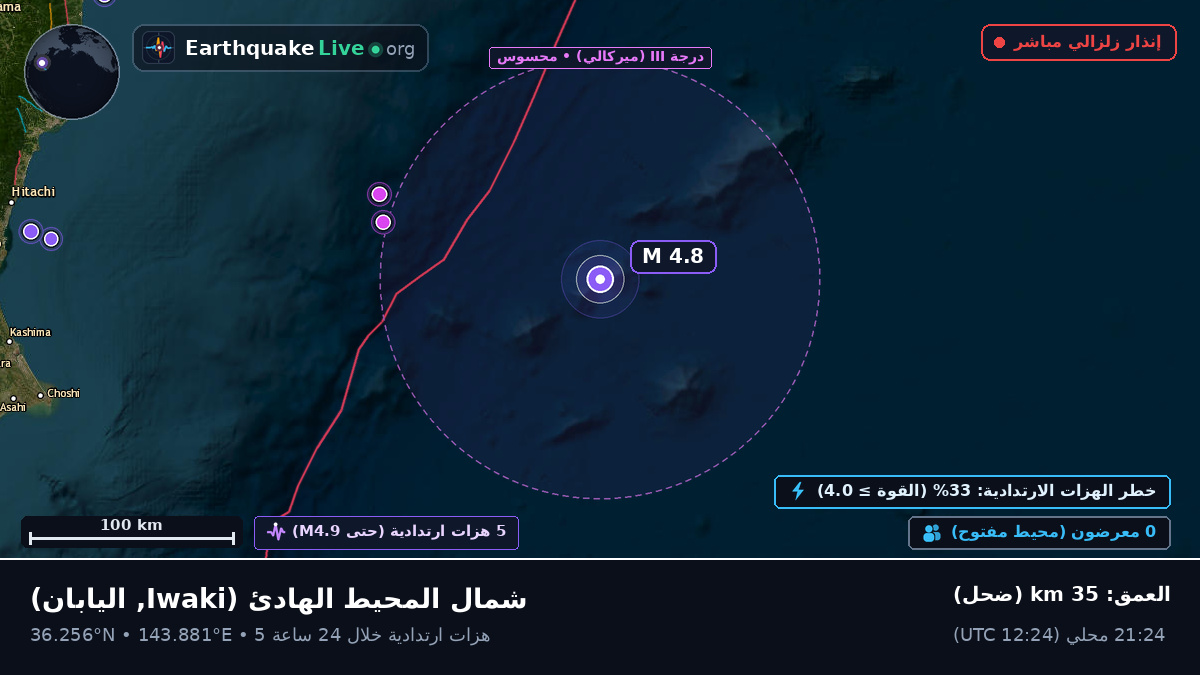 شمال المحيط الهادئ (اليابان)