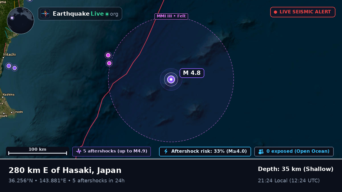 North Pacific Ocean (Japan)
