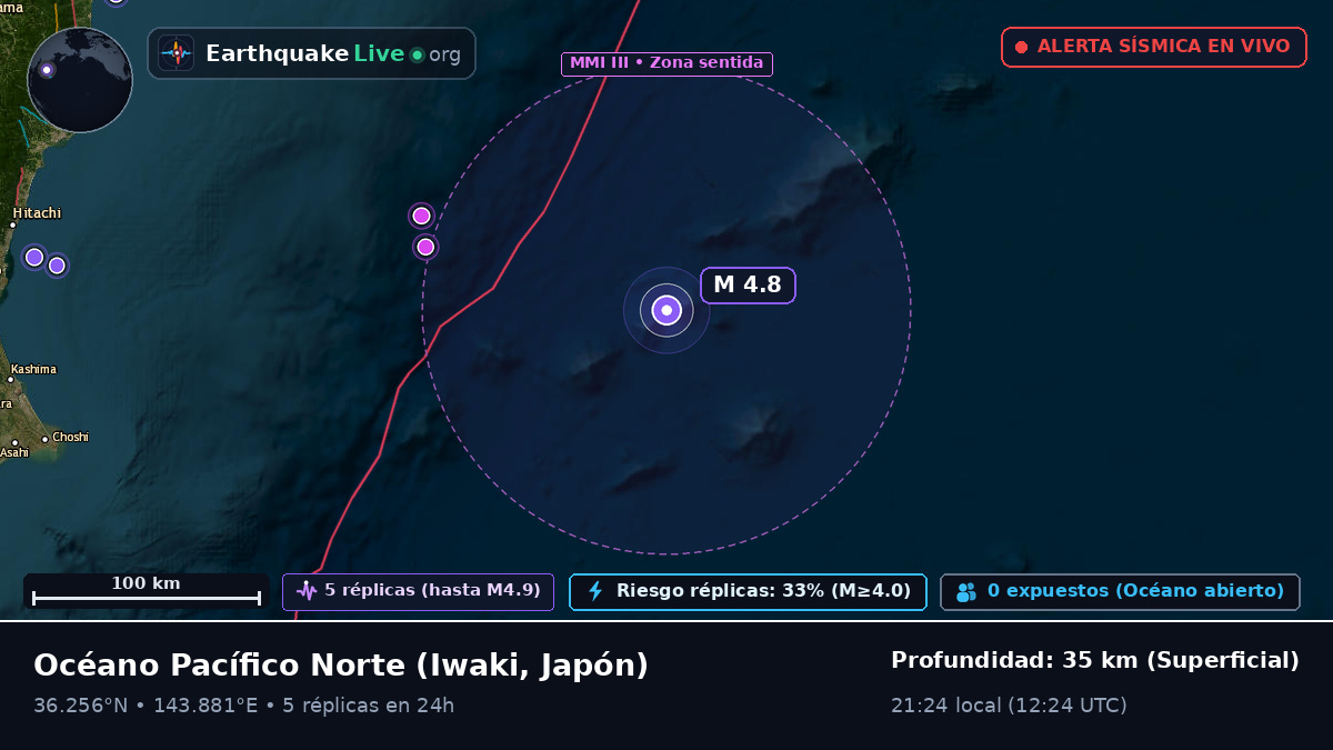 Océano Pacífico Norte (Japón)
