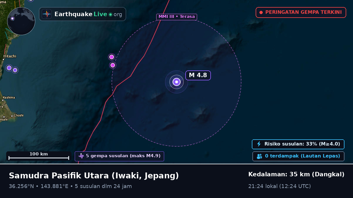 Samudra Pasifik Utara (Jepang)
