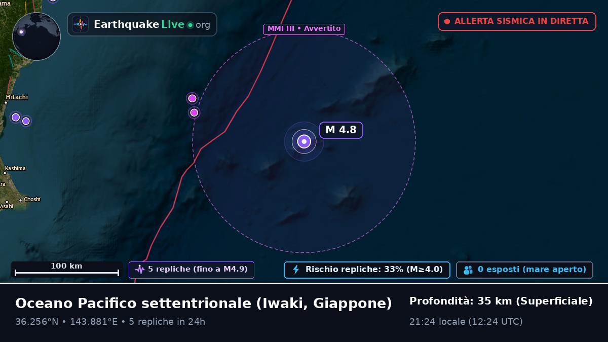 Oceano Pacifico settentrionale (Giappone)