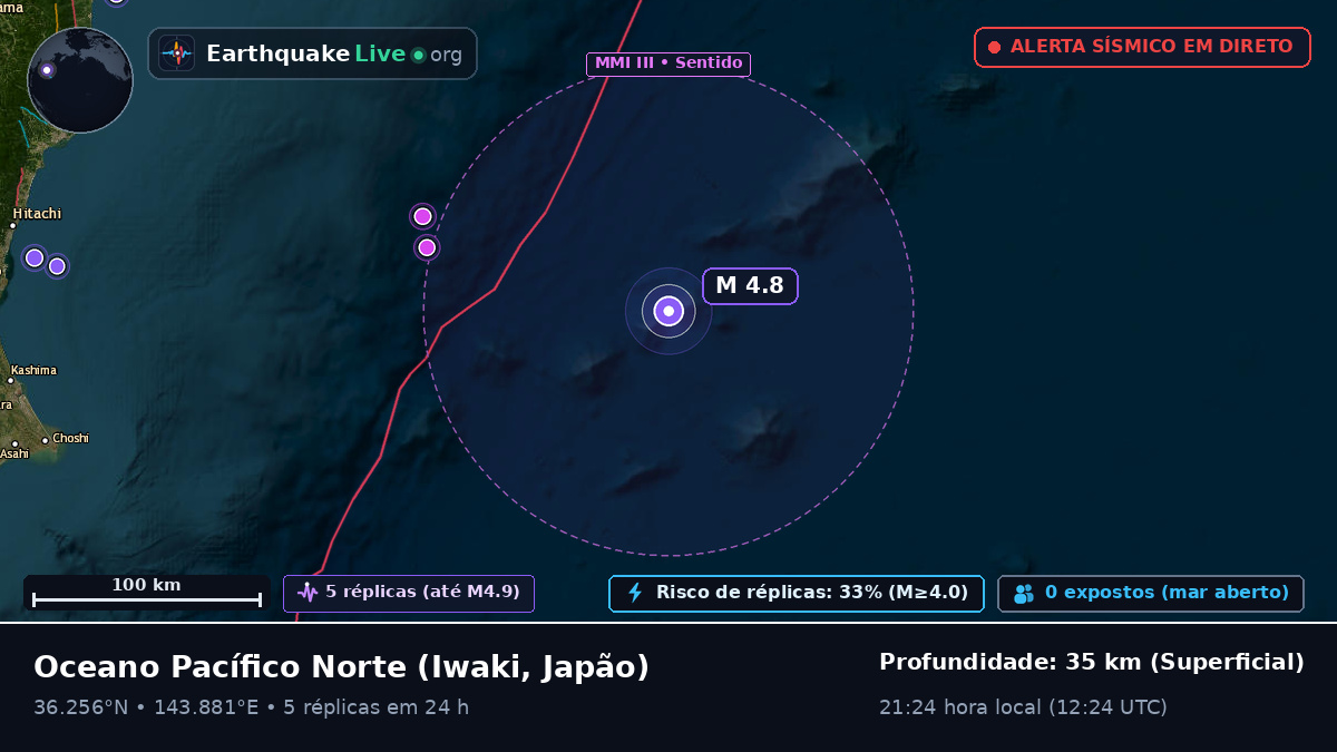 Oceano Pacífico Norte (Japão)