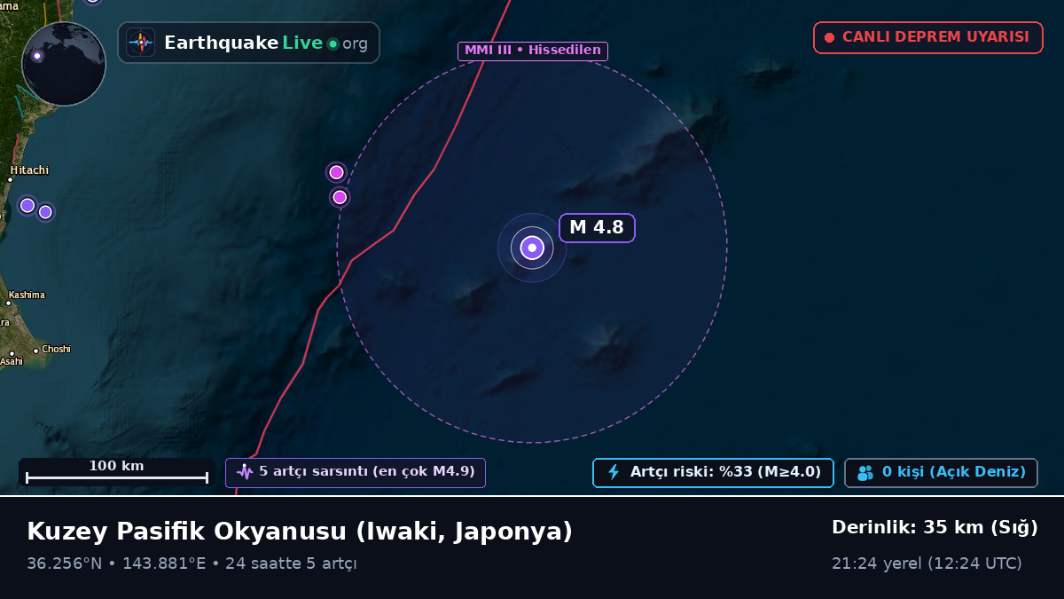Kuzey Pasifik Okyanusu (Japonya)