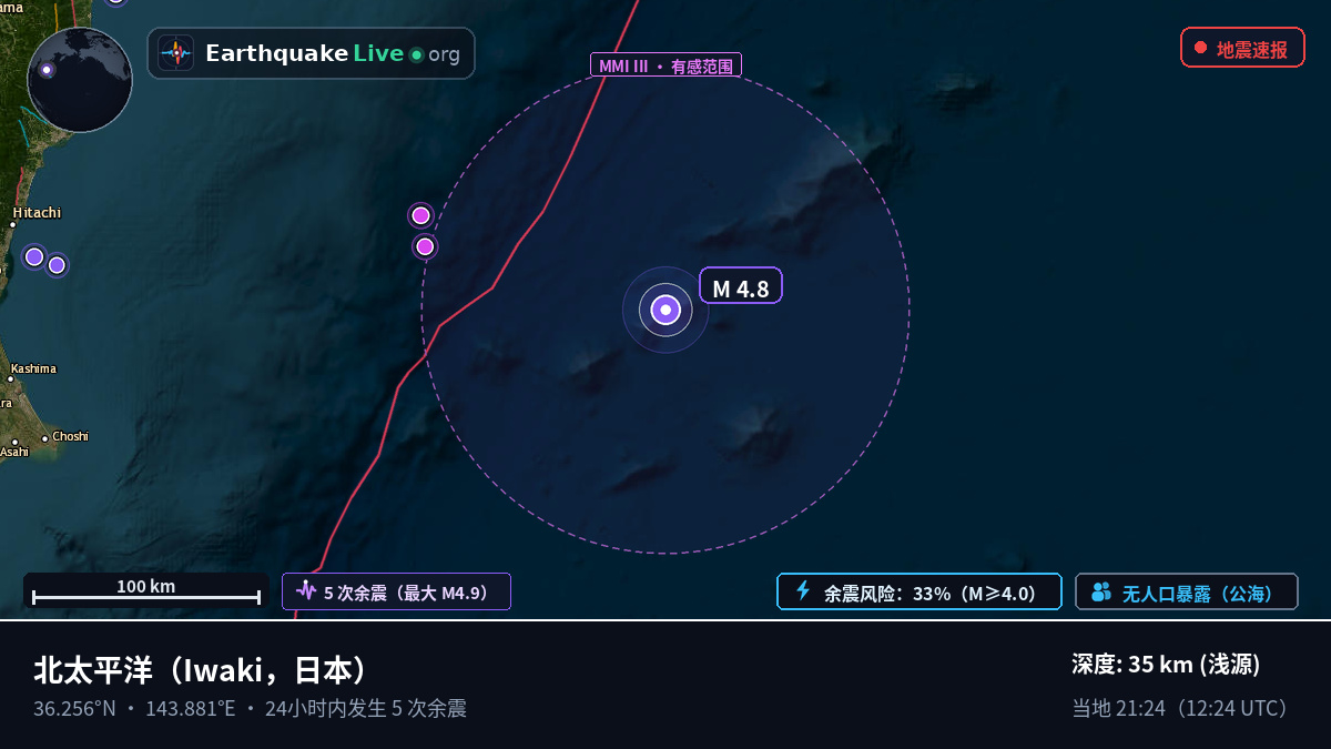 北太平洋 (日本)