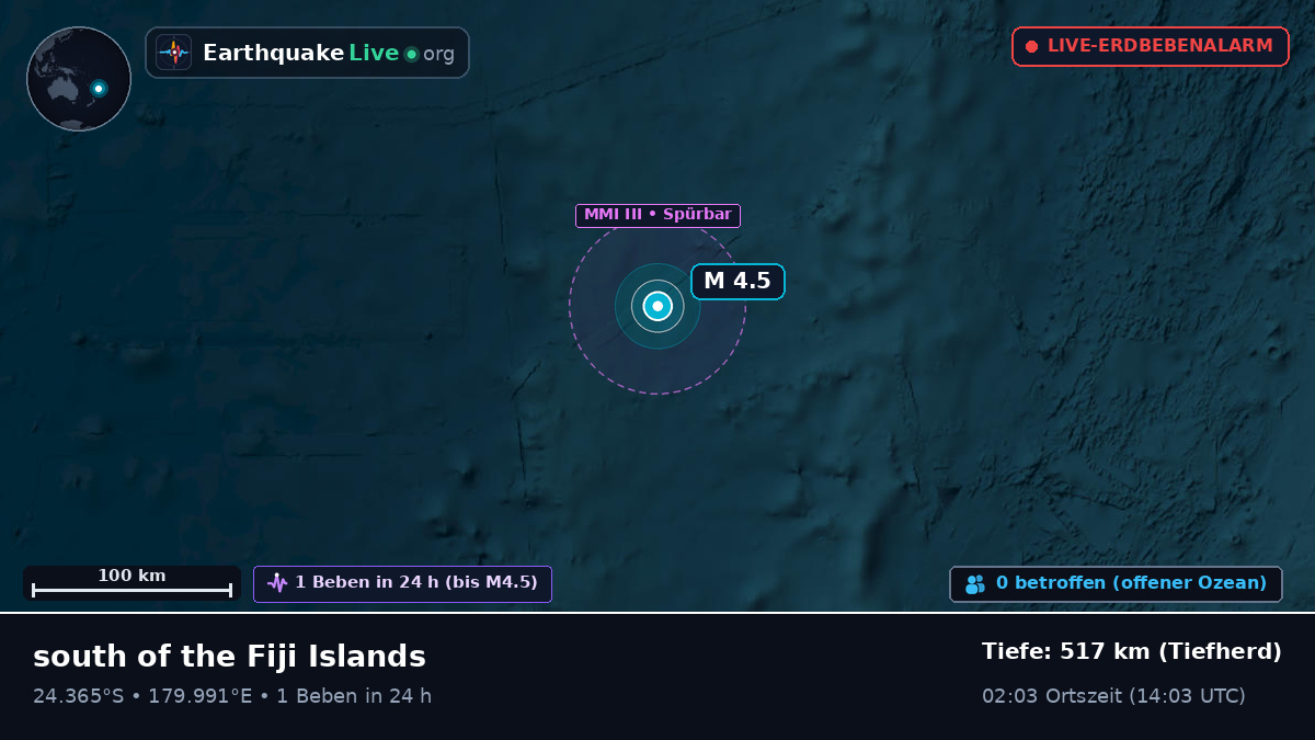 Südpazifik (Kermadec Islands)