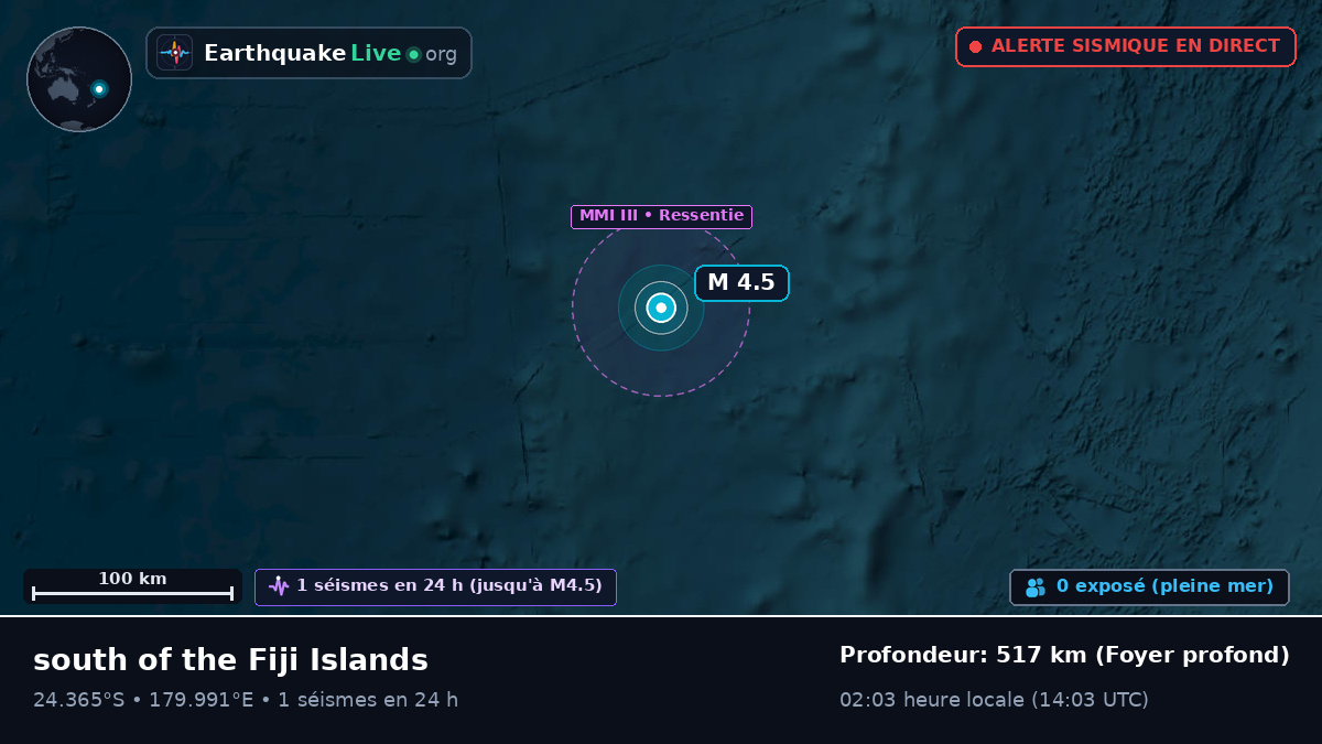Océan Pacifique Sud (Kermadec Islands)