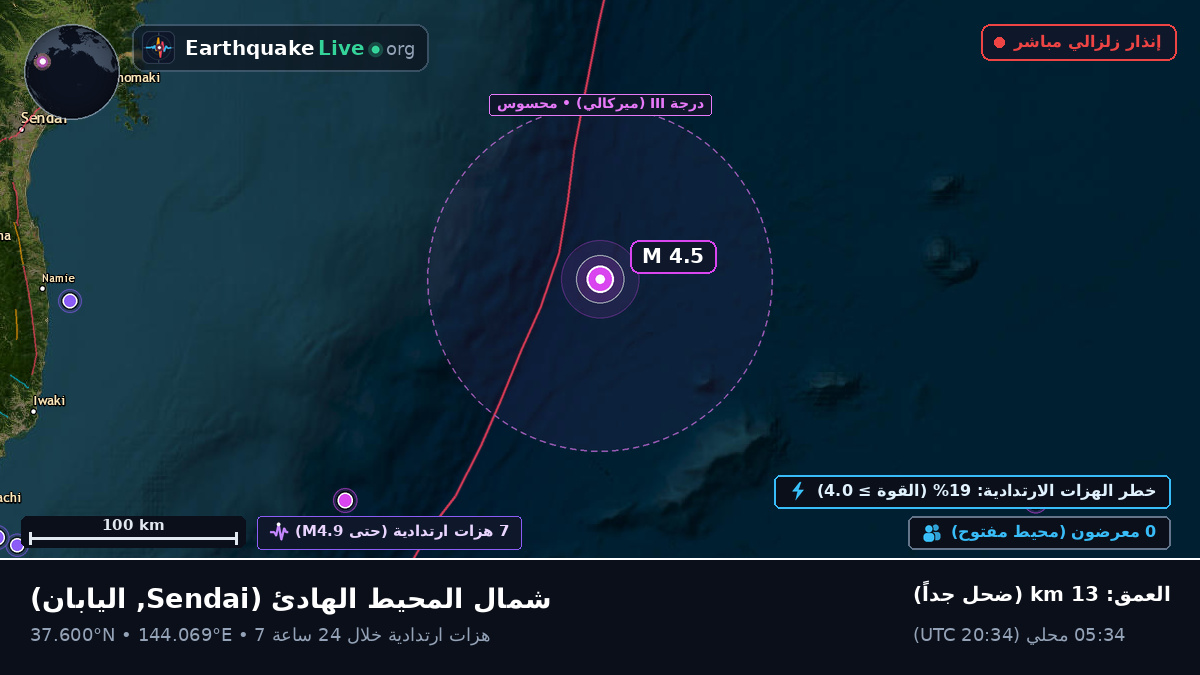 شمال المحيط الهادئ (اليابان)
