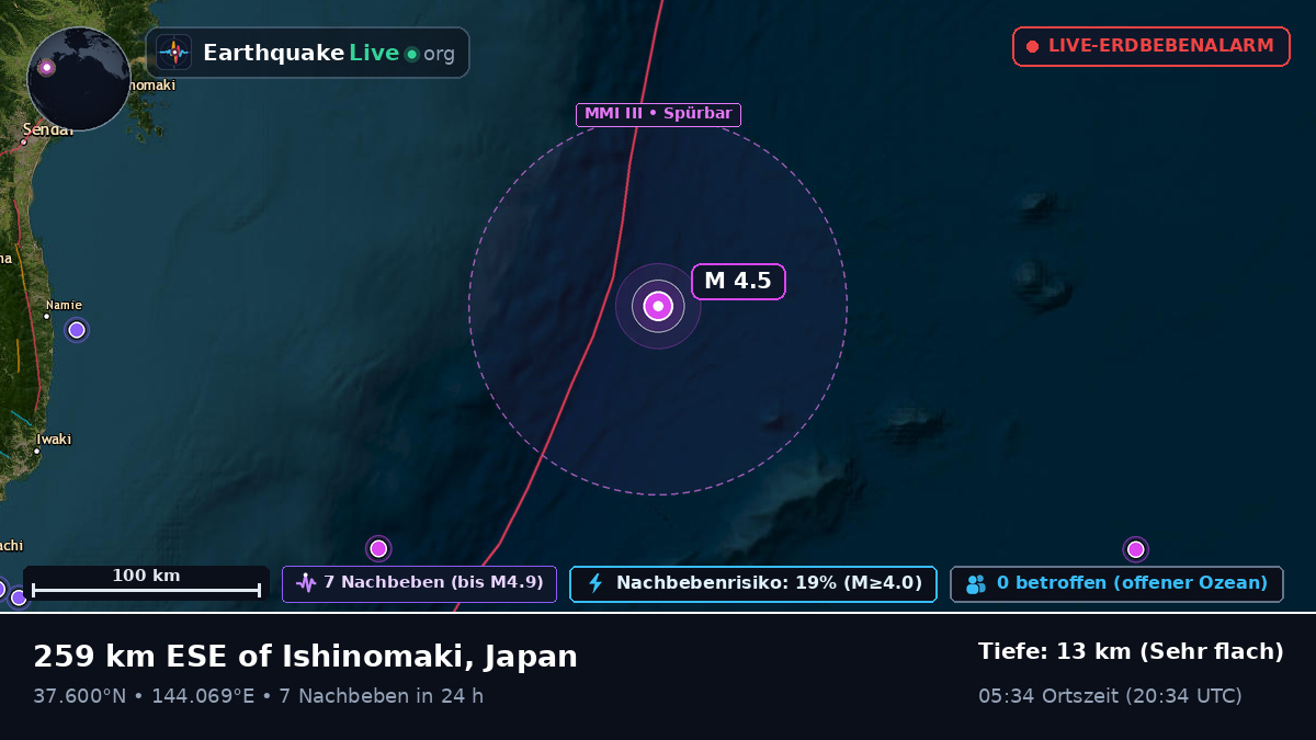 Nordpazifik (Japan)
