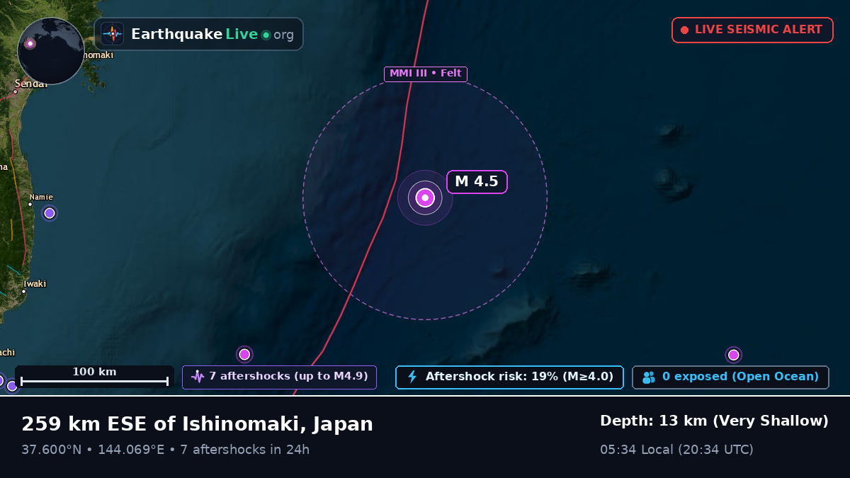 North Pacific Ocean (Japan)