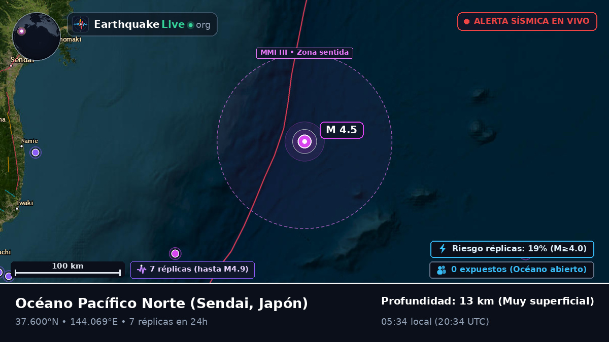 Océano Pacífico Norte (Japón)