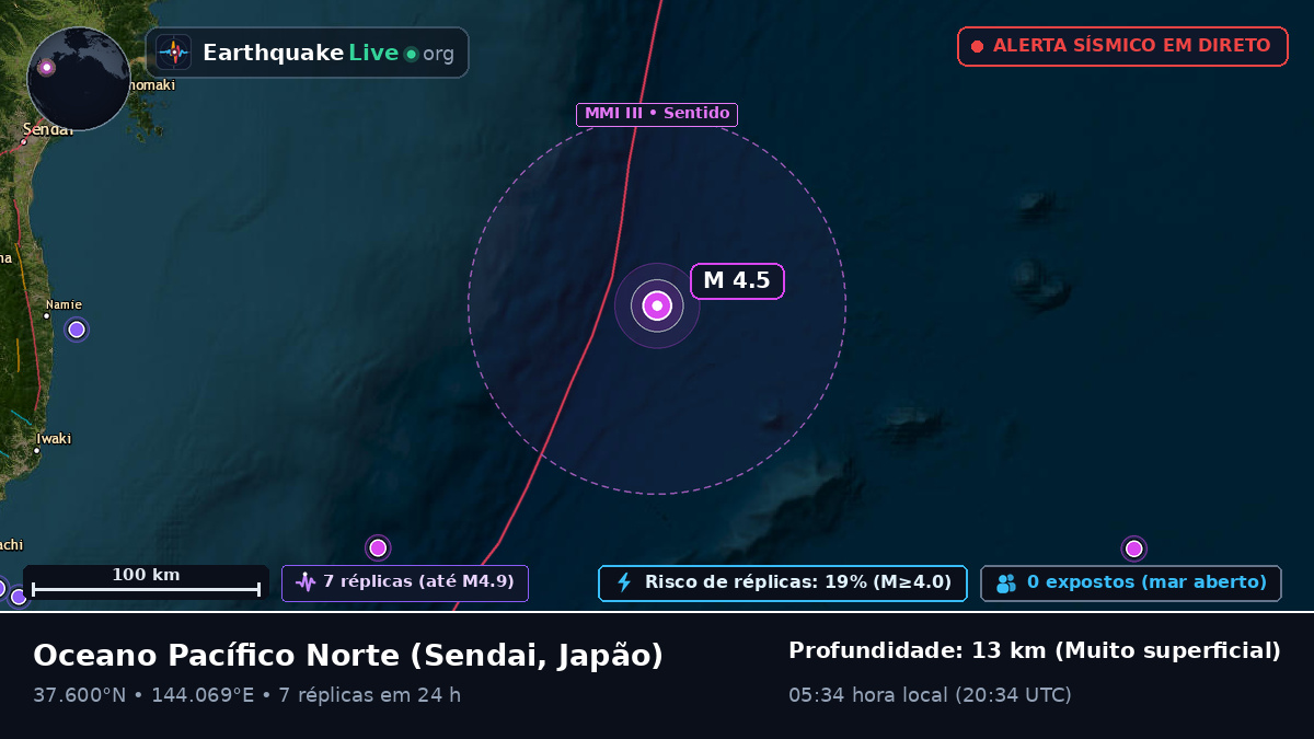 Oceano Pacífico Norte (Japão)