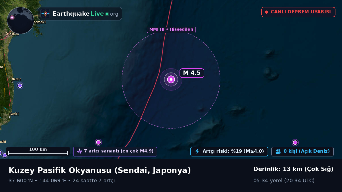 Kuzey Pasifik Okyanusu (Japonya)