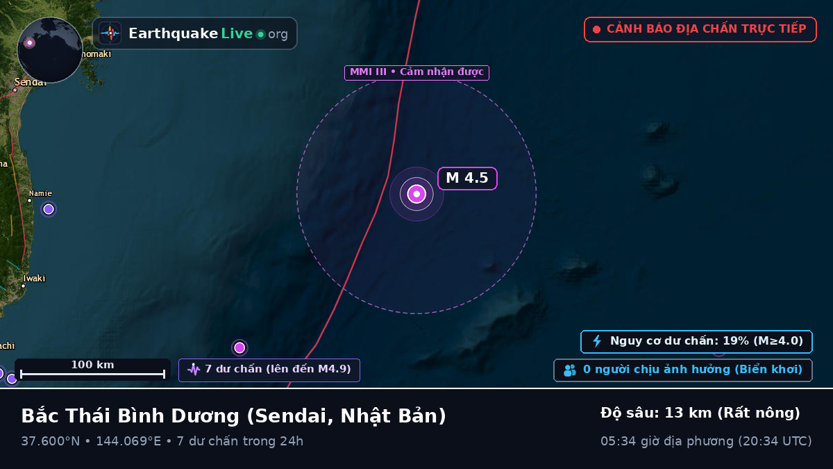 Bắc Thái Bình Dương (Nhật Bản)