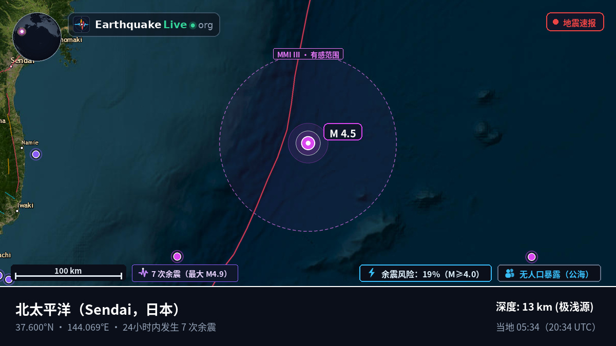 北太平洋 (日本)