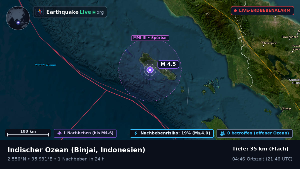 Indischer Ozean (Indonesien)