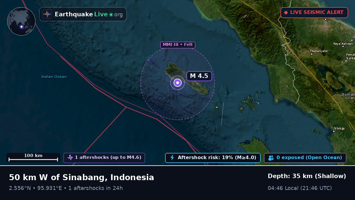 Indian Ocean (Indonesia)