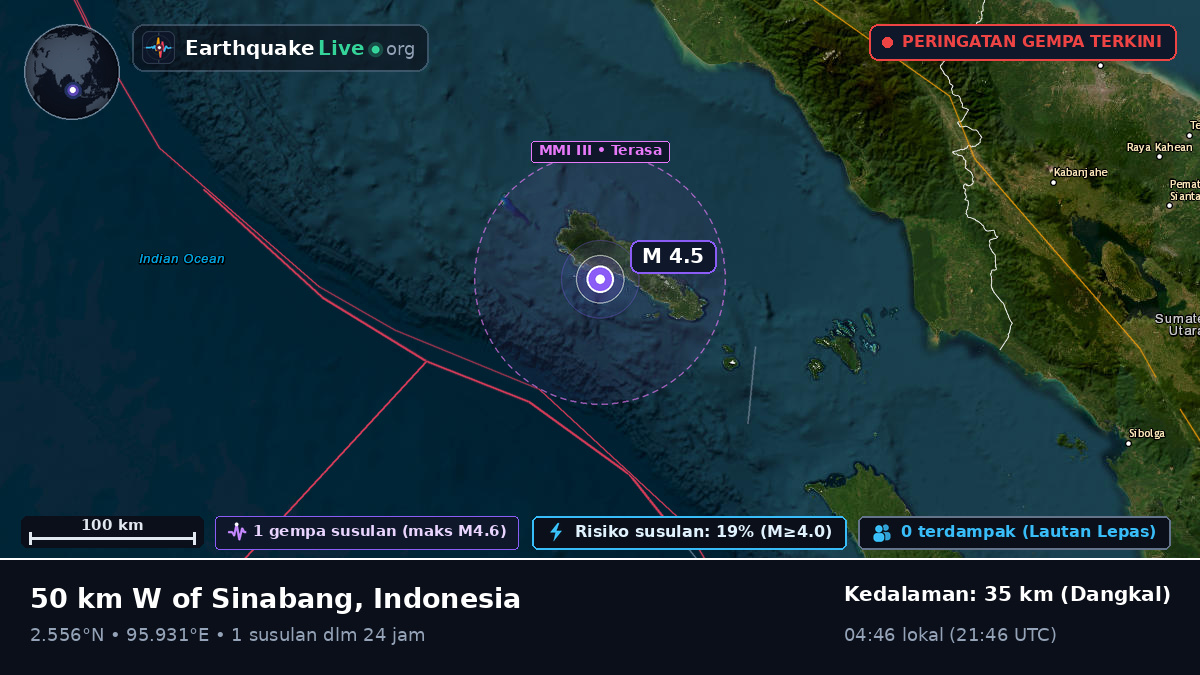 Samudra Hindia (Indonesia)
